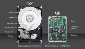 Betrieb der Festplatte nasHDD SSD