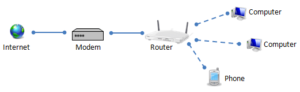 diferença entre Modem e Router