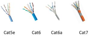 Cavo rj45 Cat5e-cat6-cat6a-cat7