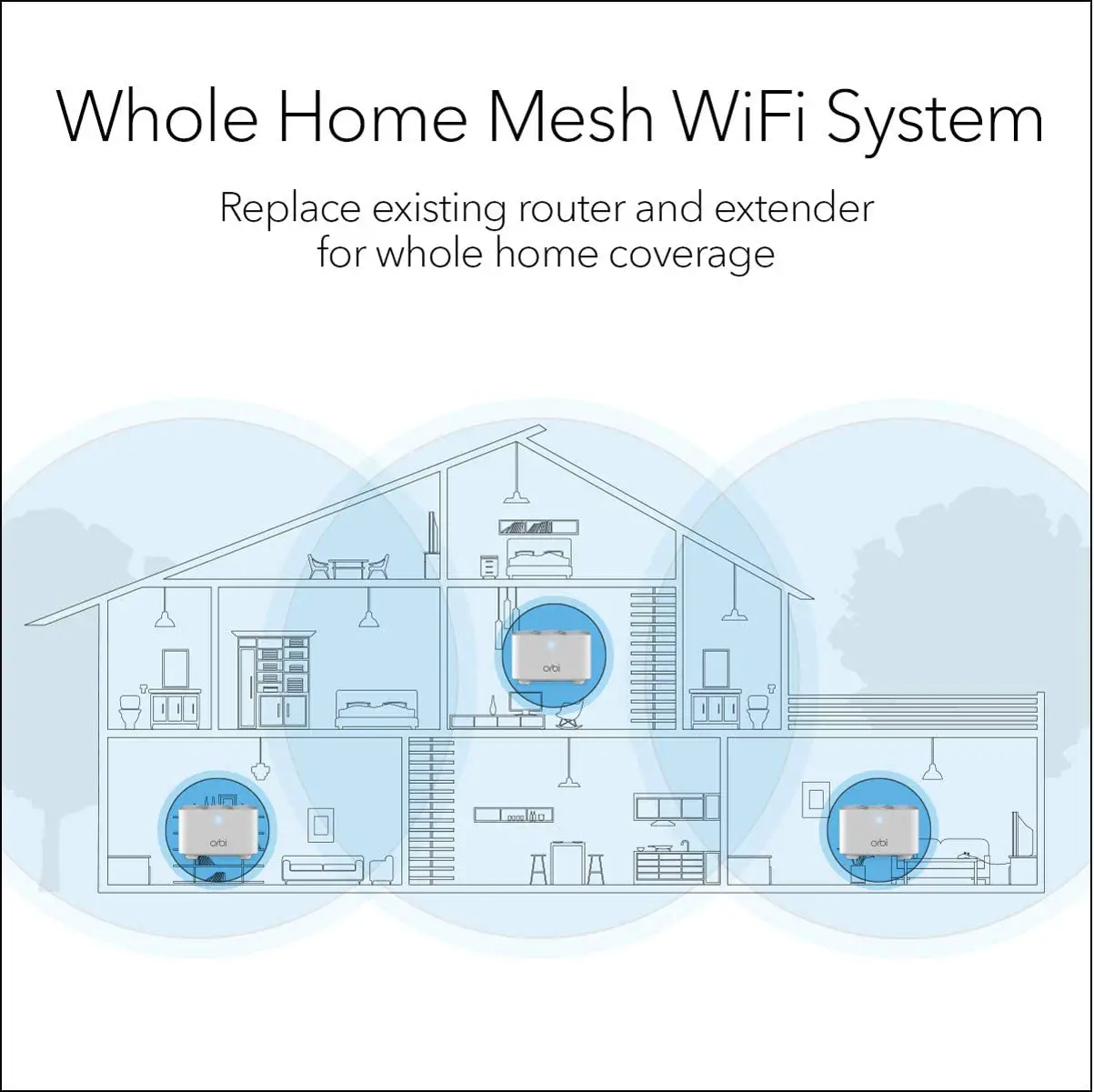 Come funziona il router mesh netgear orbi rbk13