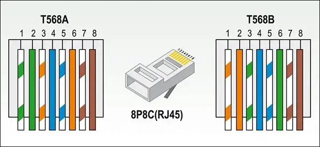 Farbcode RJ45-Kabel