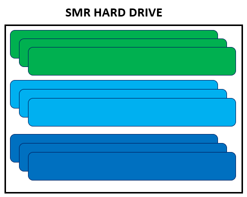SMR-Festplatte