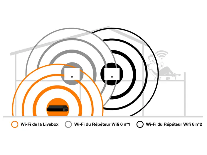 Repetidor Wifi Orange: ¿para qué sirve y es necesario?