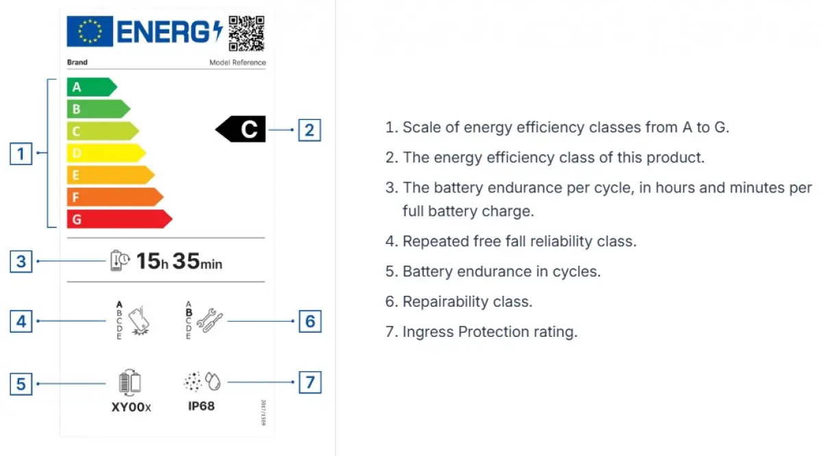 label energétique