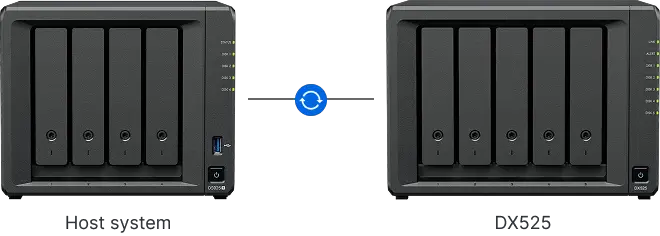 synology dx525