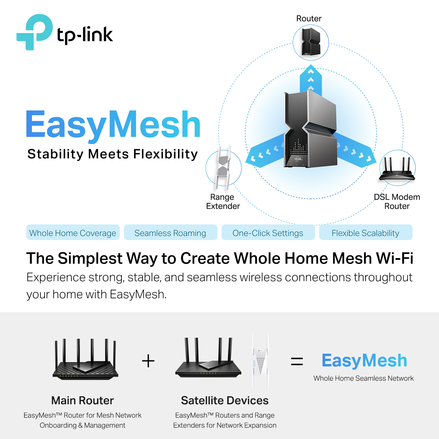 EasyMesh TP-Link